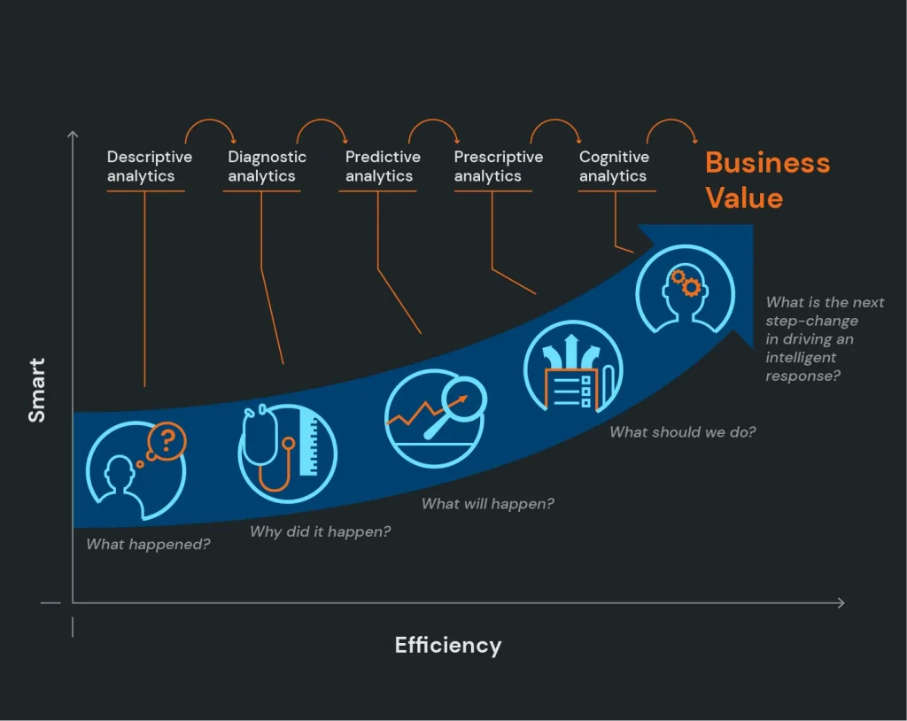 Customized growth hacking projects for quick wins, navigating eCommerce Trends in China, and driving brand success in China’s eCommerce market through targeted data-driven strategies.