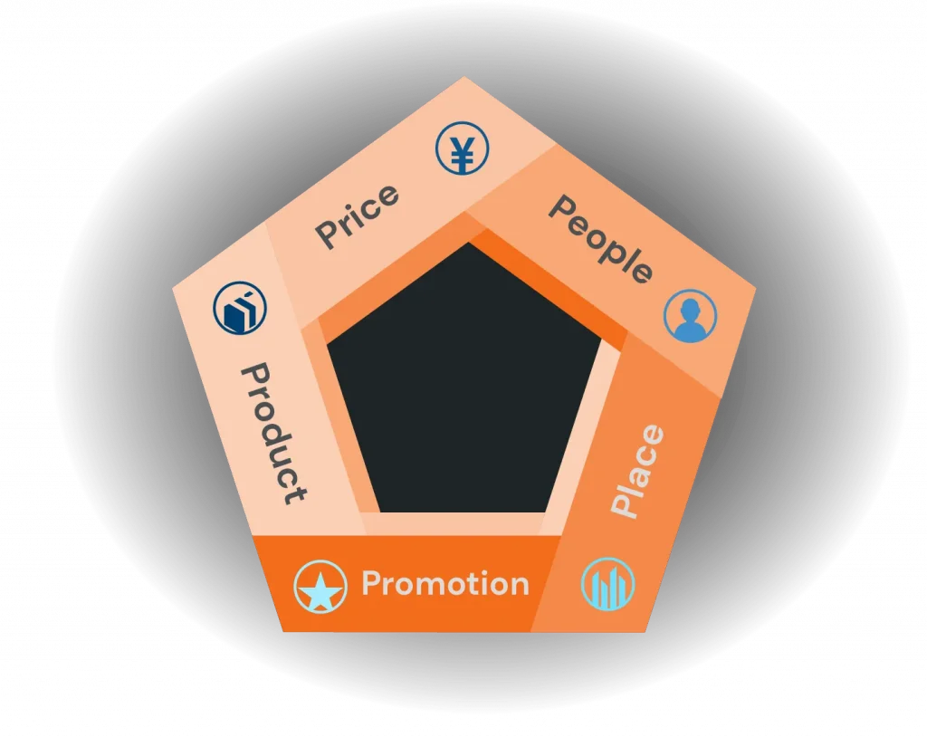 Customer discovery and marketing-mix optimization for refining product features, aligning with Chinese consumer preferences, and maximizing ROI in China’s eCommerce market by following eCommerce trends in China and China market Analysis.