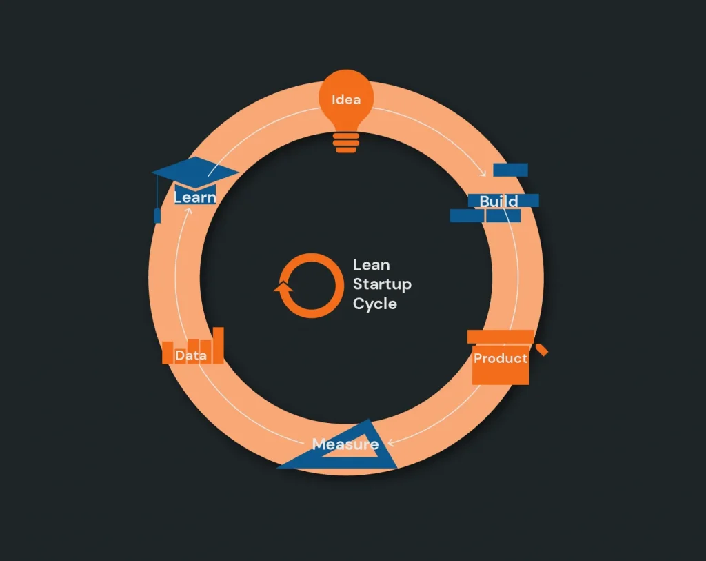 Concept development and validation in China with mockups and testing in the Chaoly store for low-risk insights.