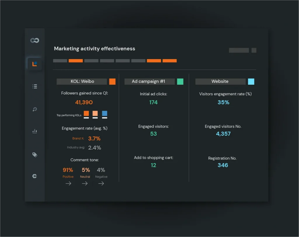 Customized Tmall Partner Screening and Selection for 3PL China and eCommerce Fulfillment