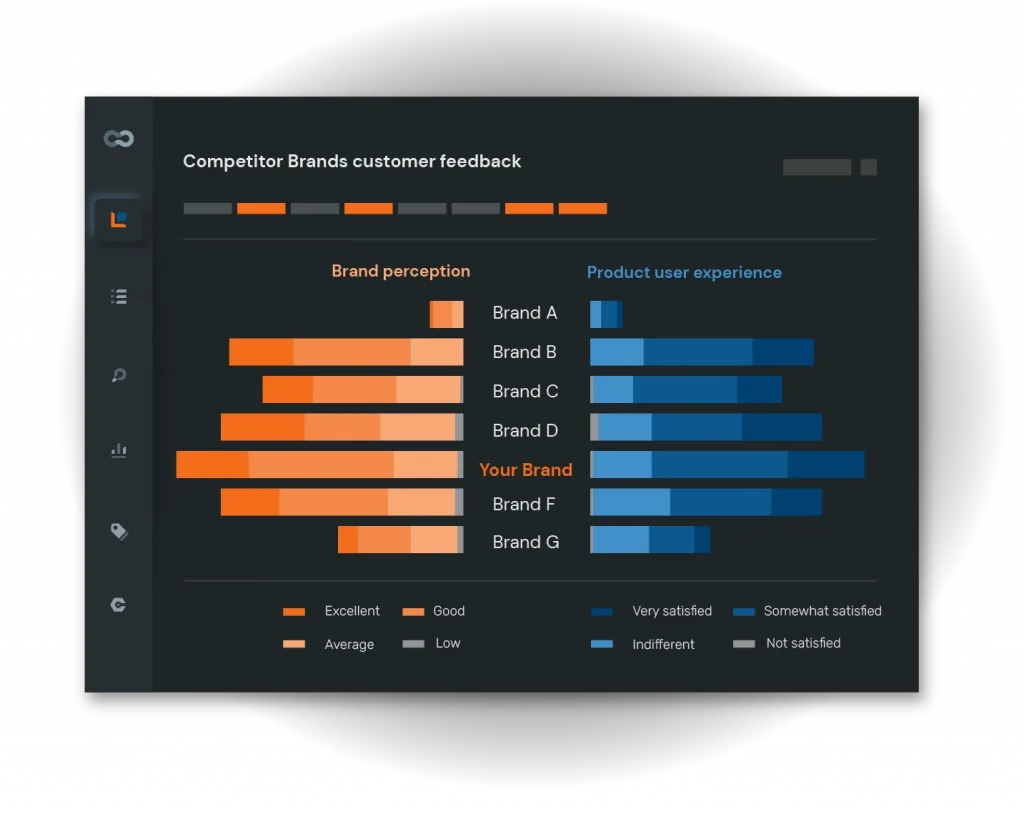 Data-driven China market entry strategy with real-time product testing and consumer insights.