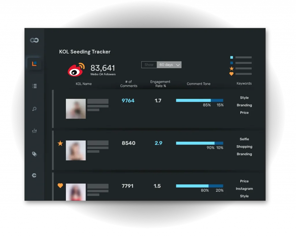 Engage influencers in China with social listening tools and China social media monitoring