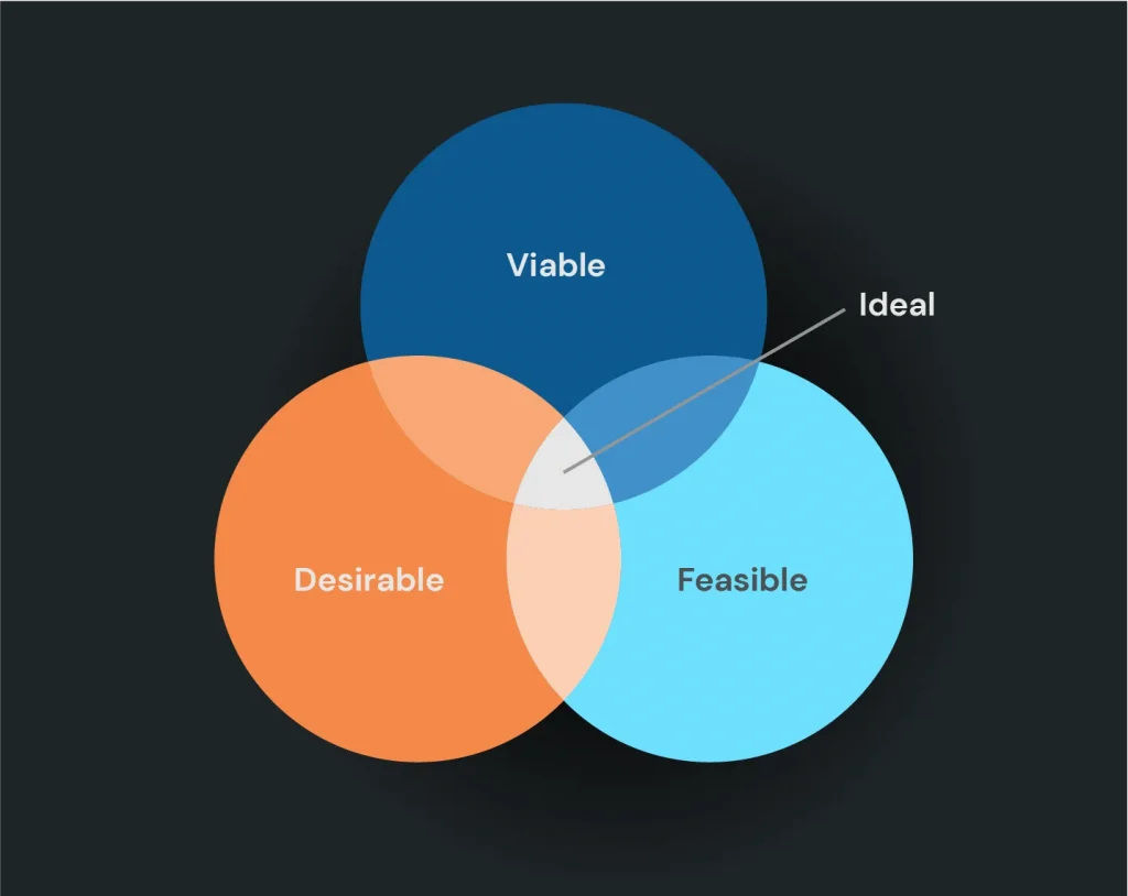 Building an internal business case for product launch in China with stakeholder management and cross-functional alignment