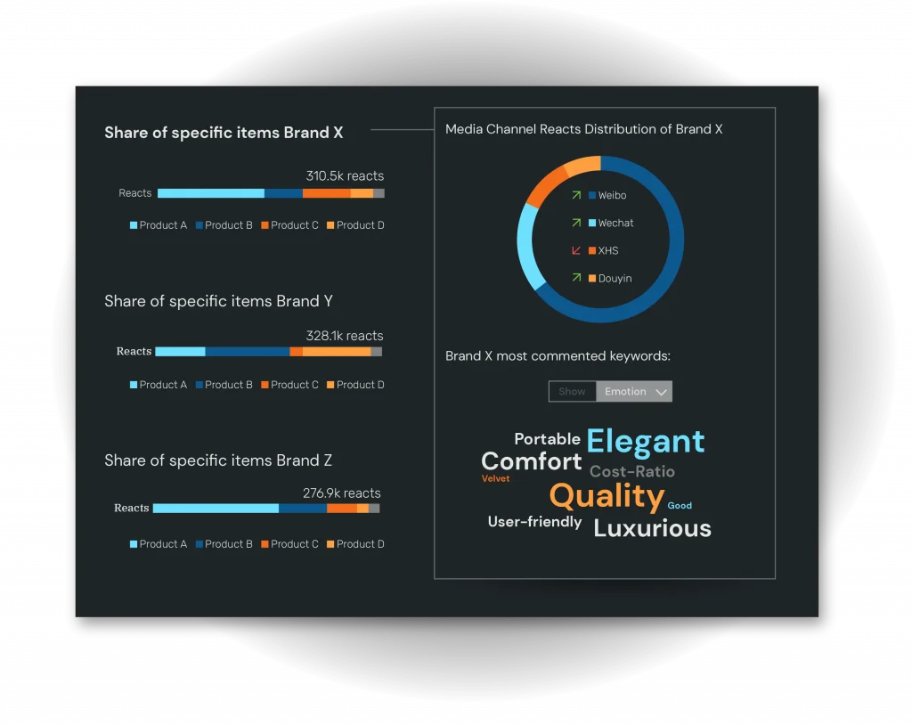 Optimize communication strategy with China social listening tools and social listening data China
