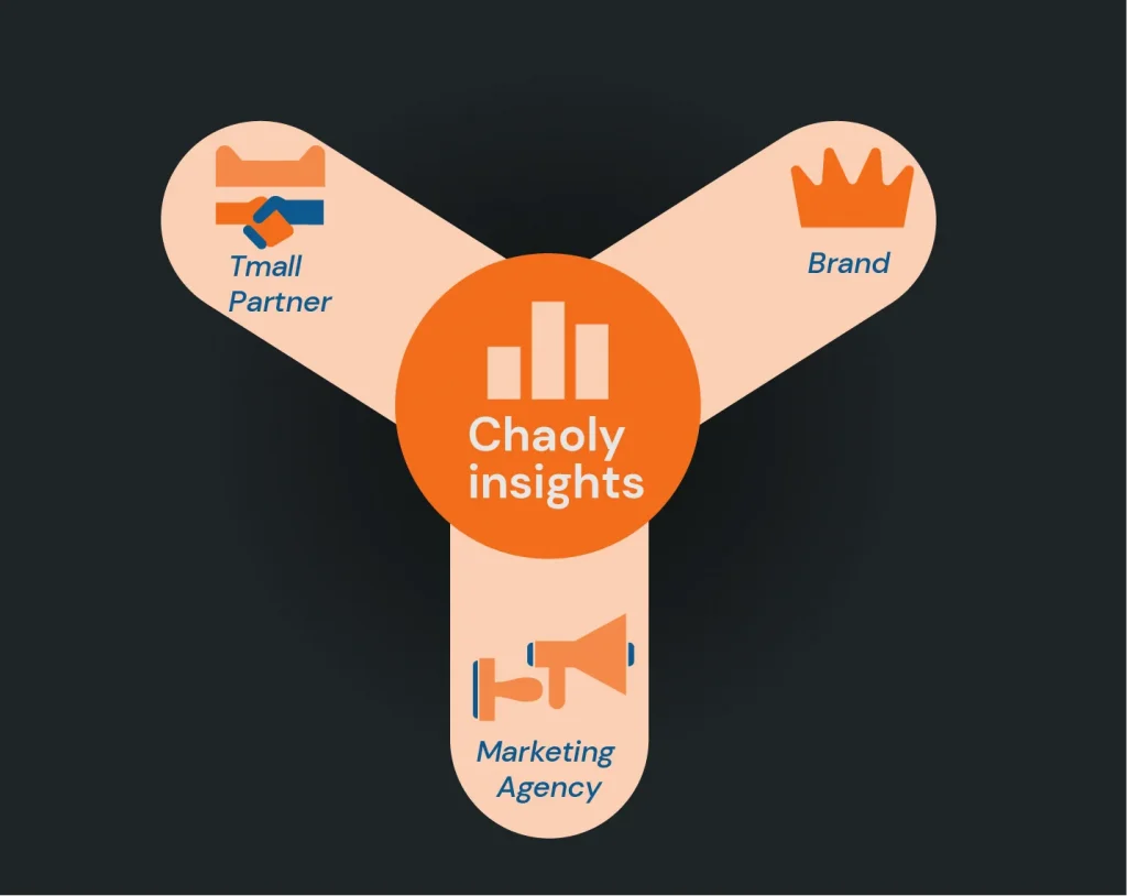 Tmall Partner Selection and Logistics Providers for eCommerce Fulfillment in China