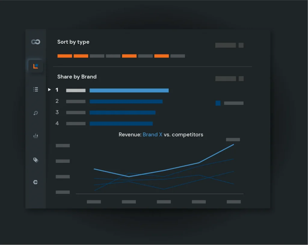 Validate features and price points in the Chinese market using conjoint analysis for pricing strategy.